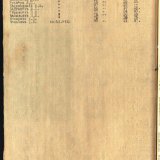 Список служащих Курганской конторы Союза Сибирских маслодельных артелей. 15 июля 1917 г.
