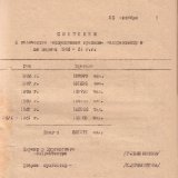 Сведения о количестве посещений облдрамтеатра за период 1956-1961 гг.