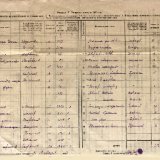 Фрагмент годового отчета Курганского облдрамтеатра  за 1945 г.